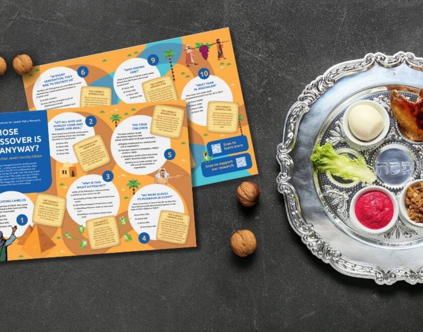 Seder table with JPR Passover quiz on it