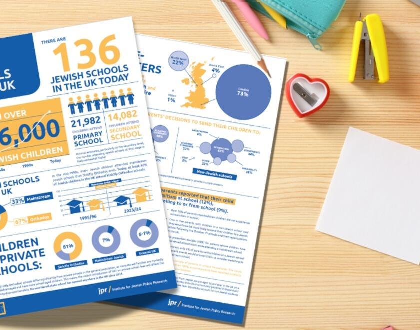 Jewish schools factsheet